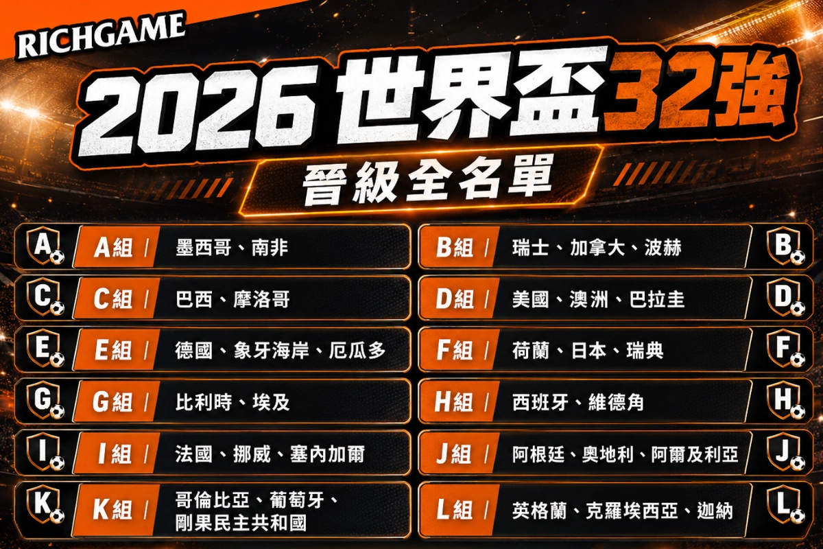 2026 世界盃 32 強晉級全名單