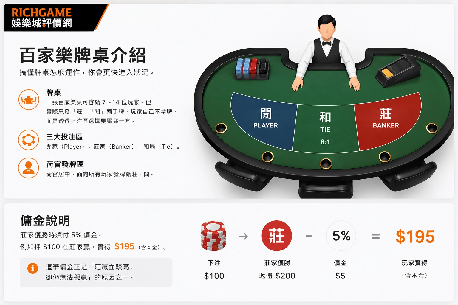 百家樂牌桌介紹