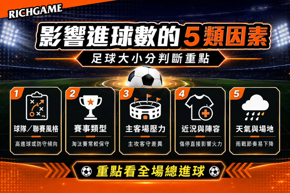 影響足球進球數的 5 個核心因素