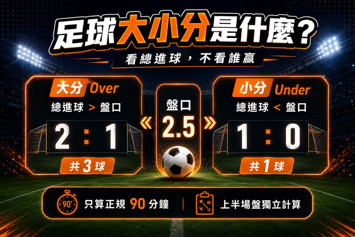 足球大小分是什麼?