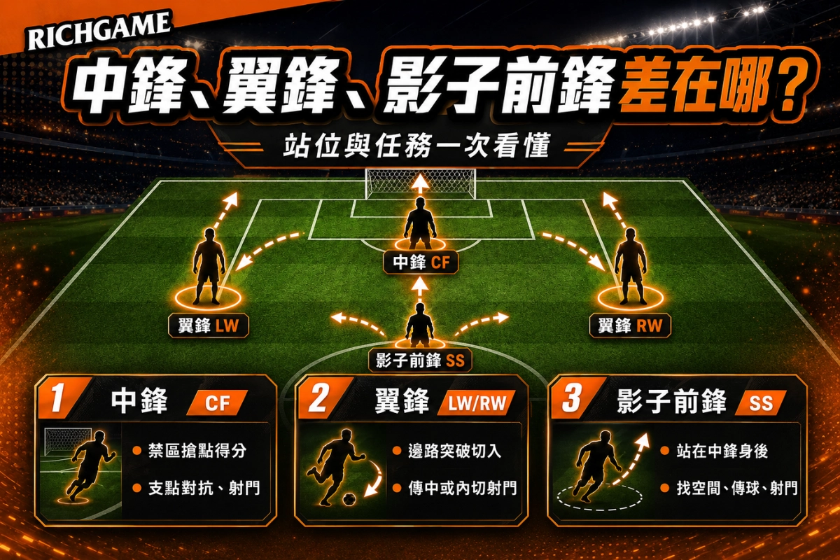 中鋒、翼鋒與影子前鋒的差別