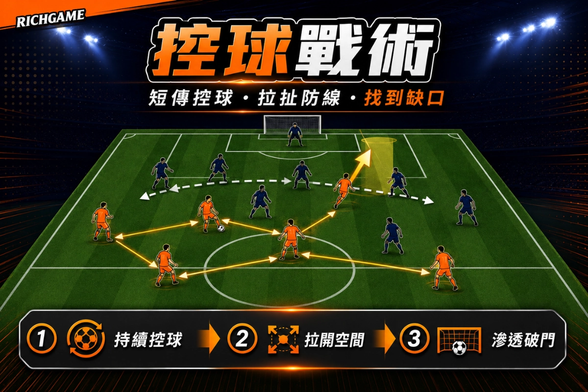 控球戰術(Possession-Based Football)