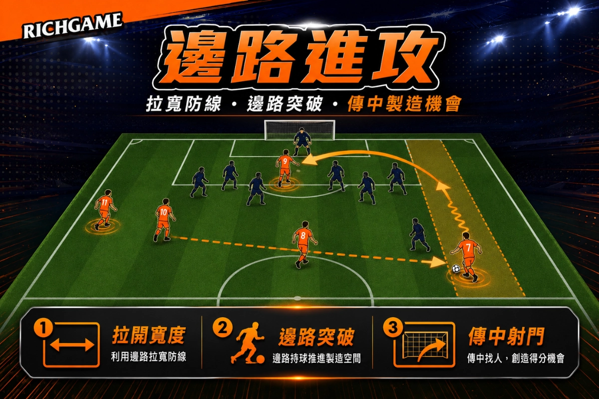 邊路進攻(Wing Play)