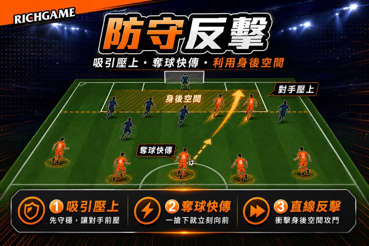 防守反擊(Counter-Attack)
