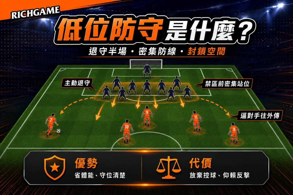 低位防守(Deep Block / 泊大巴)