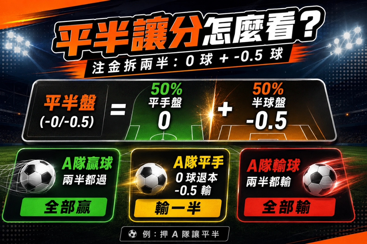 平半讓分