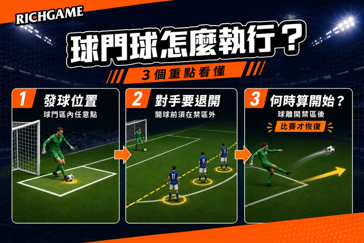 球門球怎麼執行？