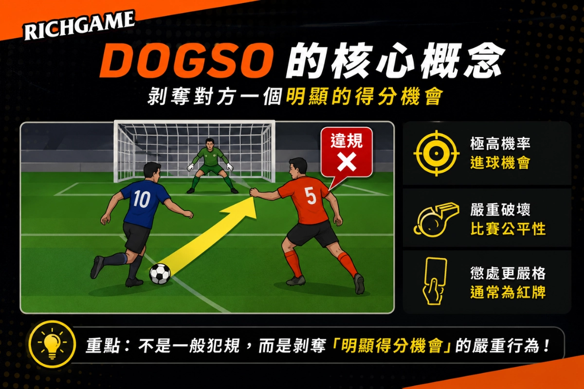 DOGSO 的定義